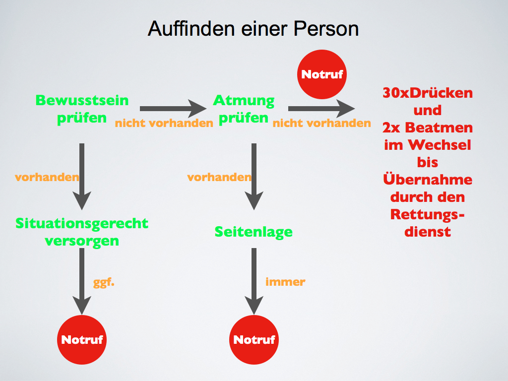 Auffinden einer Person.001